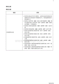 2019阅朗 故障诊断 降档生硬