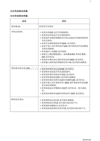 2019阅朗 故障诊断 自动变速器油泄漏