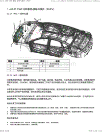 2022比亚迪汉DM 02.01.1300冷却系统（PHEV）-规格_112158