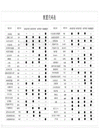 2022比亚迪汉EV电路图 配置代码表