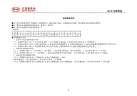 2020比亚迪汉DMi电路图 00 首页封面