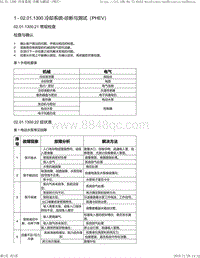 2022比亚迪汉DM 02.01.1300冷却系统（PHEV）-诊断与测试_112205