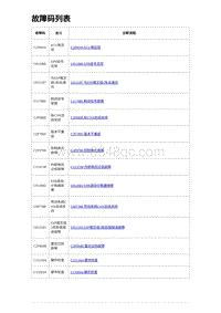 2023唐DM-i诊断 故障码列表