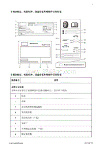 2020阅朗 车辆合格证 轮胎标牌 防盗标签和维修件识别标签