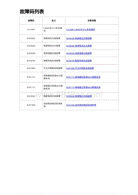 2023比亚迪汉EV诊断 故障码列表