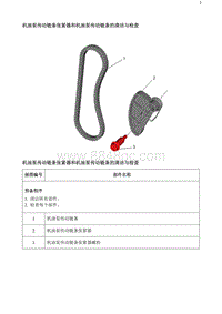 2020阅朗 机油泵传动链条张紧器和机油泵传动链条的清洁与检查