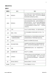 2020阅朗 缩略语和单位