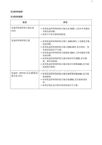 2020阅朗 无1档和倒档