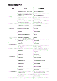 2023比亚迪汉EV诊断 常规故障症状表