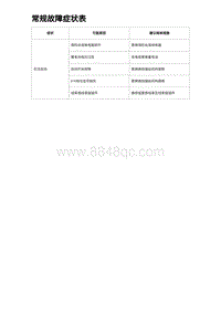 2023唐DM-i诊断 常规故障症状表