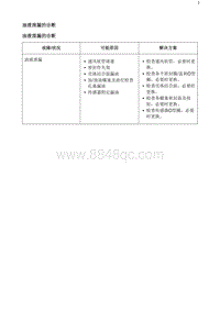 2020阅朗 油液泄漏的诊断