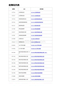 2023唐DM-i诊断 故障码列表