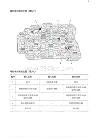 2020阅朗 球形单向阀的位置（第3代）