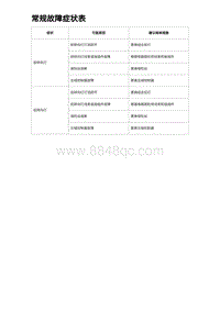 2023比亚迪汉EV诊断 常规故障症状表