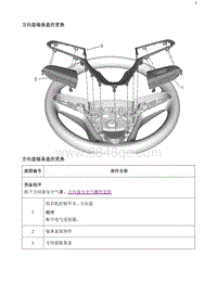 2020阅朗 方向盘辐条盖的更换