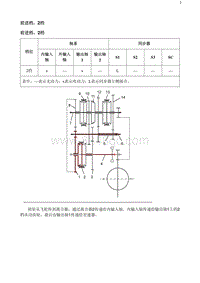 2020阅朗 前进档 2档