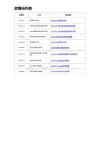 2023唐DM-i诊断 故障码列表