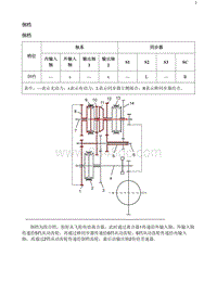 2020阅朗 倒档