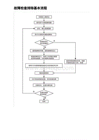 2023唐DM-i诊断 故障检查排除基本流程