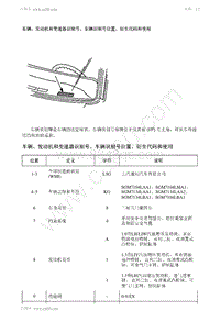 2020阅朗 车辆 发动机和变速器识别号 车辆识别号位置 衍生代码和使用