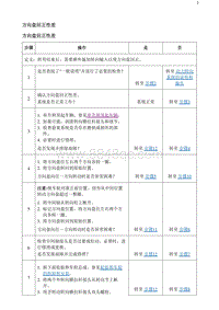 2020阅朗 方向盘回正性差