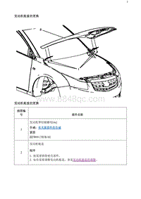 2020阅朗 发动机舱盖的更换