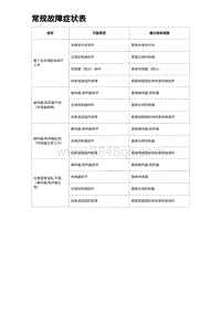 2023唐DM-i诊断 常规故障症状表