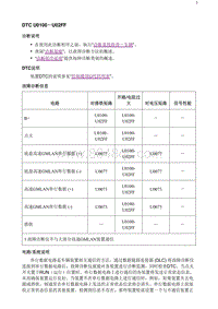 2020阅朗 DTC_U0100-U02FF