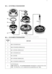 2020阅朗 输入 反作用和输出行星齿轮架的拆解