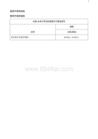 2020阅朗 紧固件紧固规格