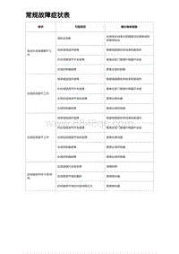 2023唐DM-i诊断 常规故障症状表