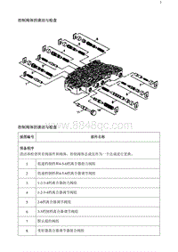 2020阅朗 控制阀体的清洁与检查