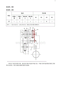 2020阅朗 前进档 3档