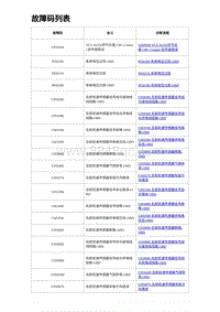 2023比亚迪汉EV诊断 故障码列表