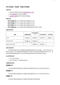 2020阅朗 DTC_P2AB8 P2AB9 P2B81或P2B93