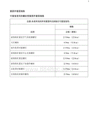 2020阅朗 紧固件紧固规格