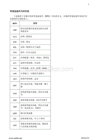 2020阅朗 常规选装件代码列表