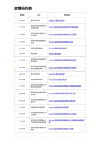 2023唐DM-i诊断 故障码列表