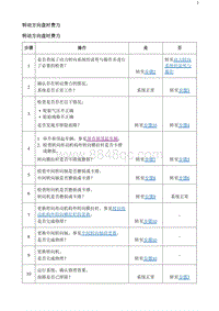 2020阅朗 转动方向盘时费力