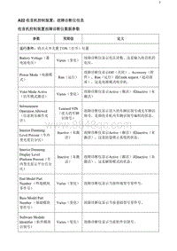 2020阅朗 A22收音机控制装置 故障诊断仪信息