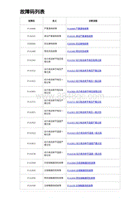 2023唐DM-i诊断 故障码列表