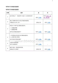 2020阅朗 转弯时车身倾斜或摇摆