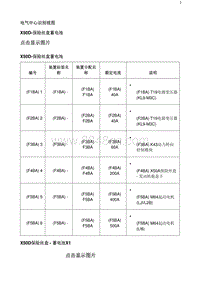 2020阅朗电路图 0电气中心识别视图（图在下方）