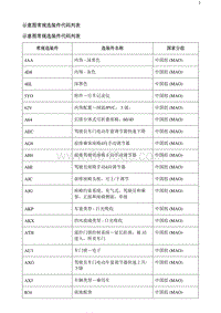 2020阅朗电路图 示意图常规选装件代码列表