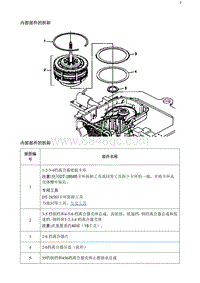 2020阅朗 内部部件的拆卸