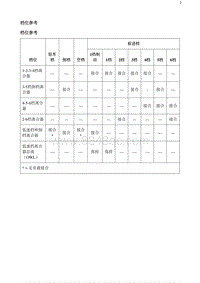 2020阅朗 档位参考