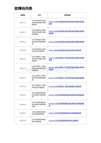 2023比亚迪汉EV诊断 故障码列表