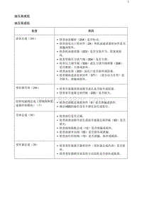 2020阅朗 油压高或低