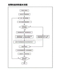 2023唐DM-i诊断 故障检查排除基本流程