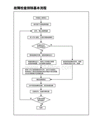 2023唐DM-i诊断 故障检查排除基本流程